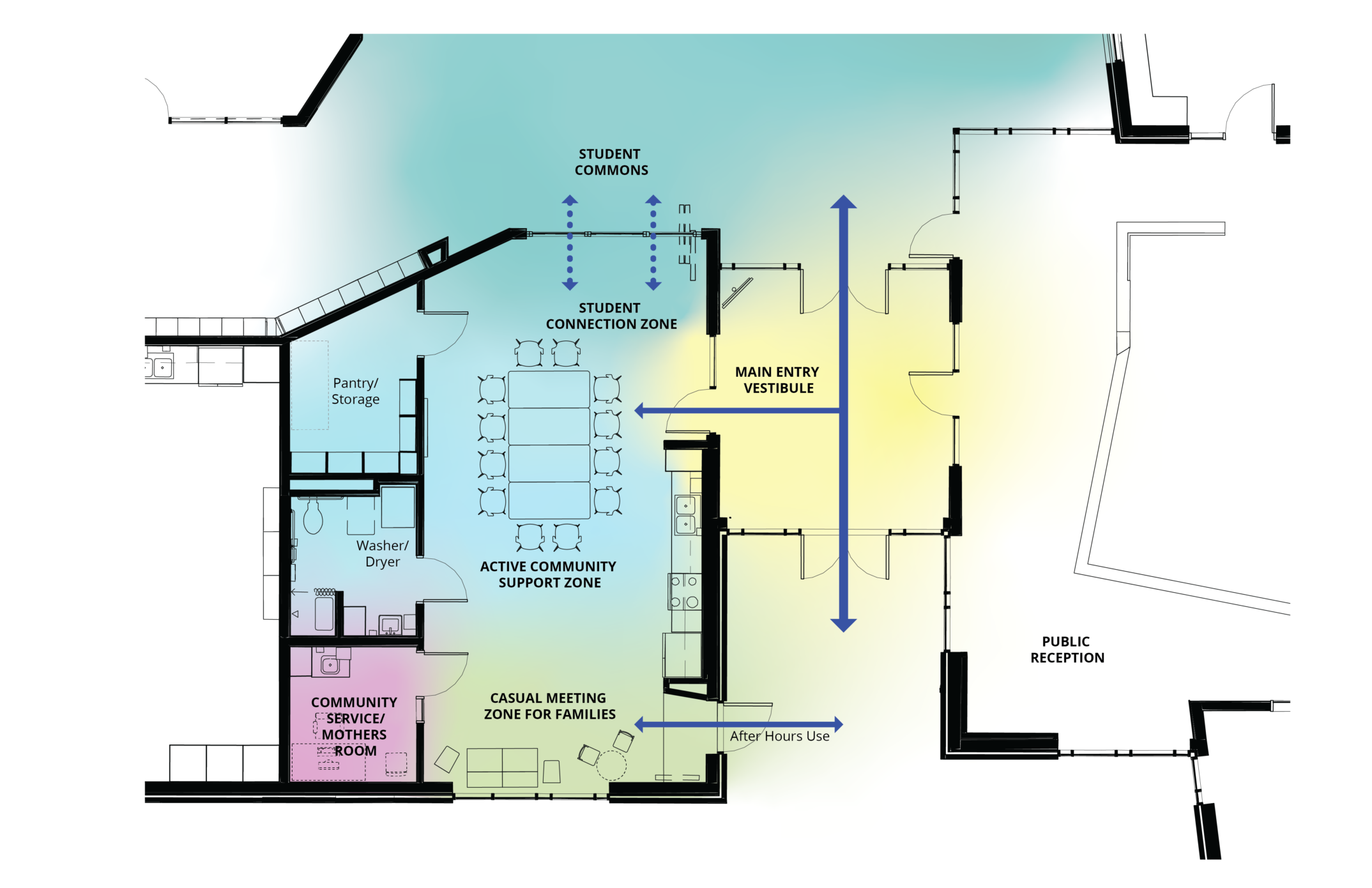 The Family and Community Resource Center (FCRC) at Flett Middle School.